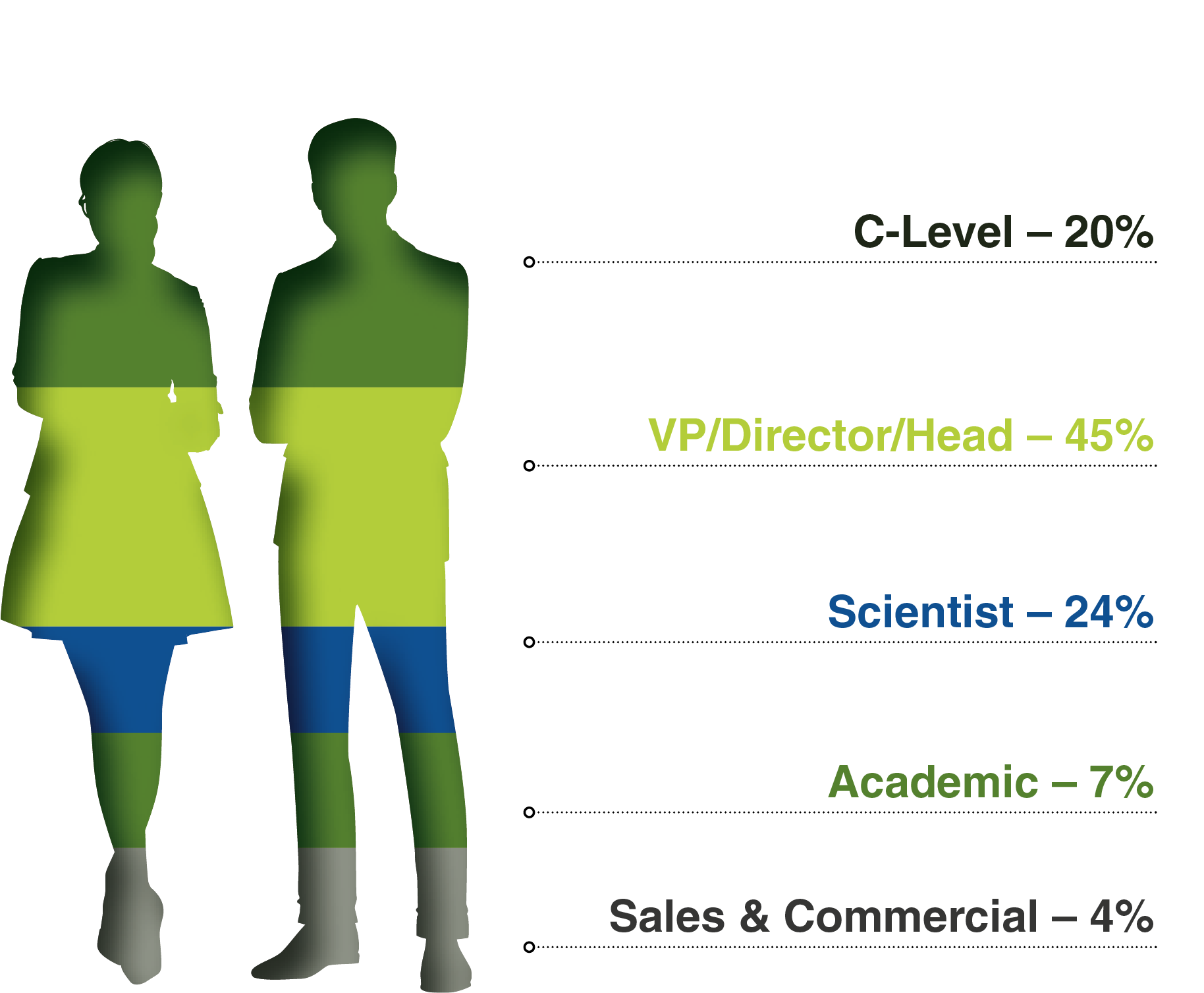 Attendee type breakdown